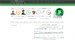 Desktop Screenshot of cvoterindia.com