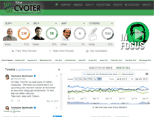 Tablet Screenshot of cvoterindia.com